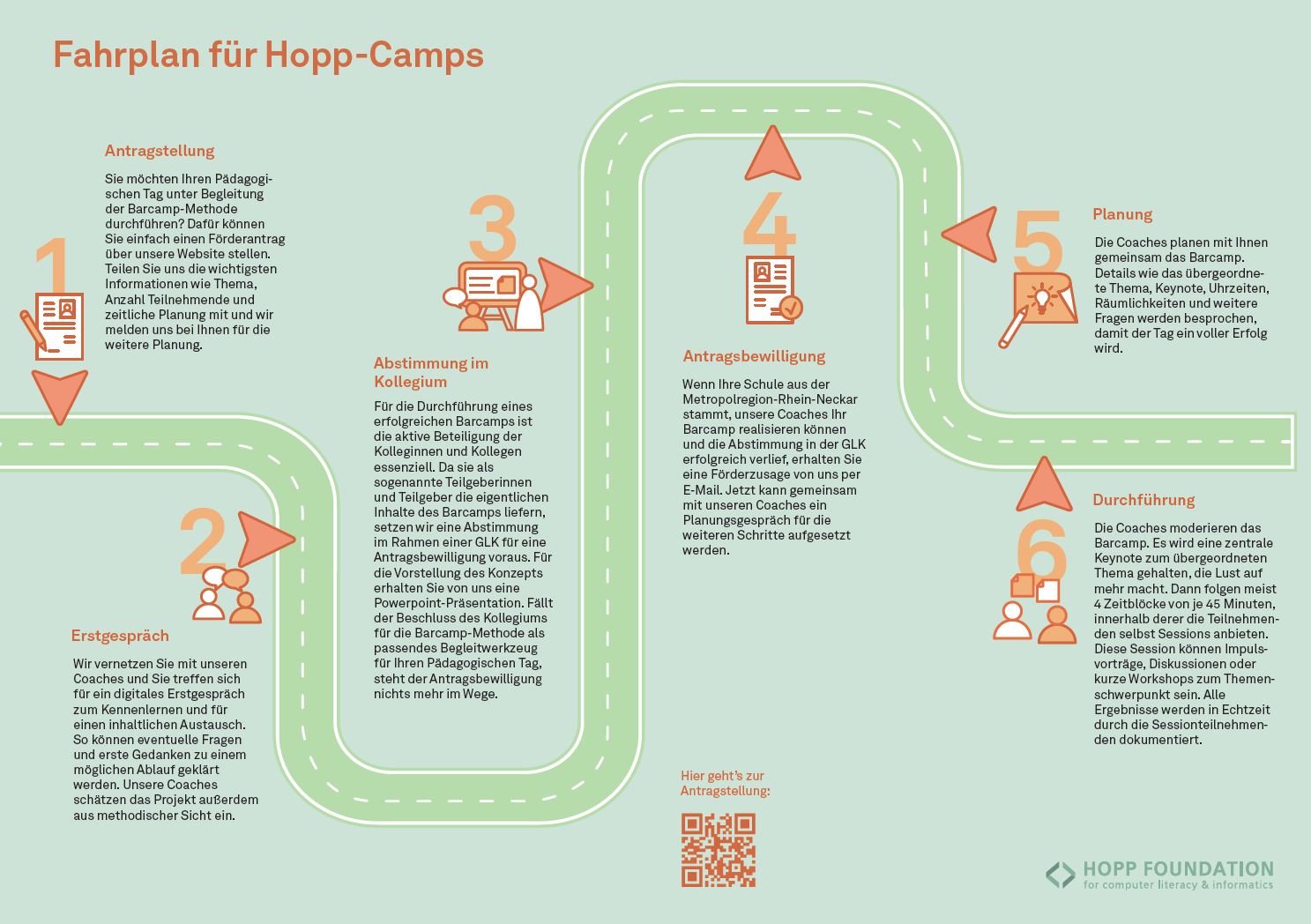 Hopp-Camp: Das Barcamp für Schulen